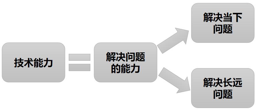 阿里入职4周年感慨,阿里入职未来展望