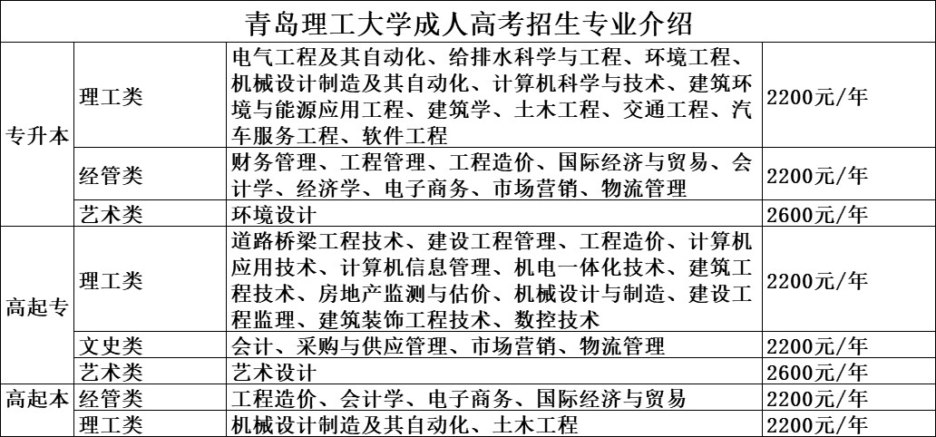 青岛理工大学成人本科函授,青岛理工大学函授招生办