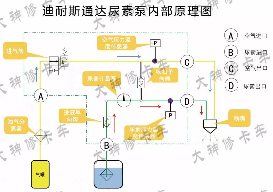 尿素泵分解图教学,各种型号尿素泵图解
