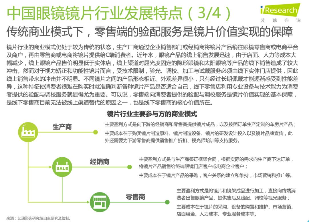 眼镜行业毛利率是多少,眼镜净利润