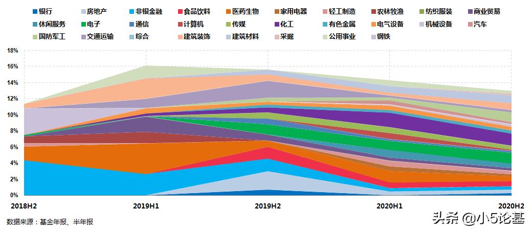 不是所有基金都能定投吗,我该如何选择合适的固收类基金
