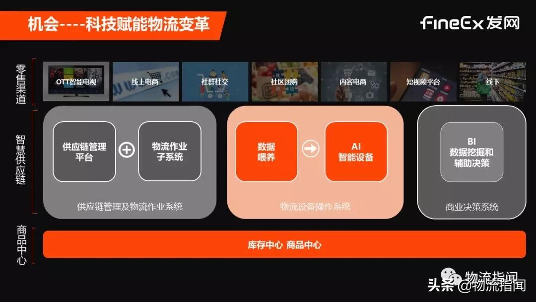 成立13年，做成三方仓配龙头，他说物流企业活下来的原因只有一个