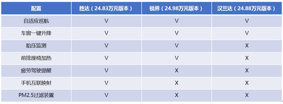 第四代胜达有何缺点,第四代胜达有七座版吗