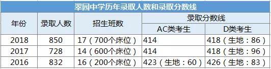 罗湖翠园东晓中学排名怎么样,深圳翠园东晓创新学校和松泉中学