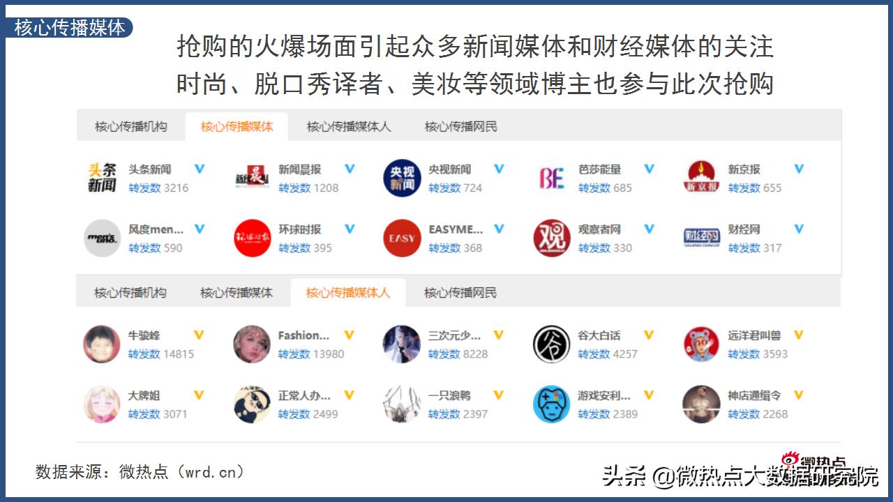 贴标签暴利,贴上标签价格就变高