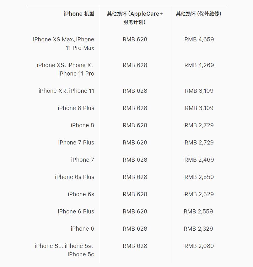 一块屏幕价格,哪家手机屏幕维修便宜