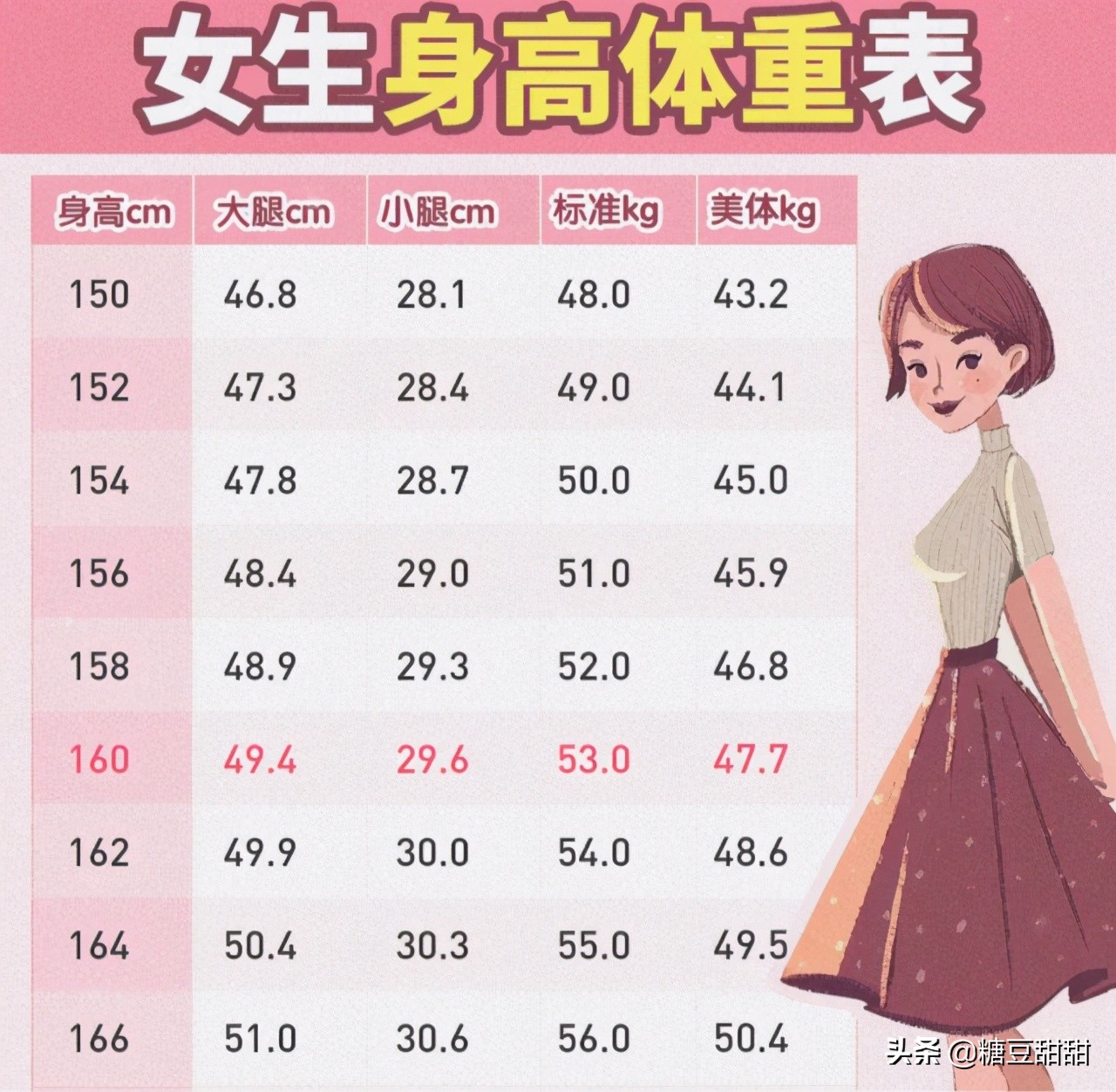 女165标准体重对照表,155厘米女生标准体重表