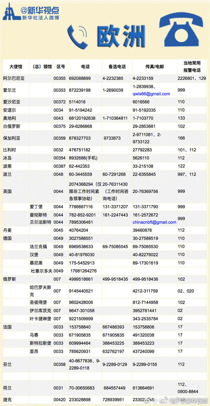 12308！中国公民在国外遇到困难就打这个电话！