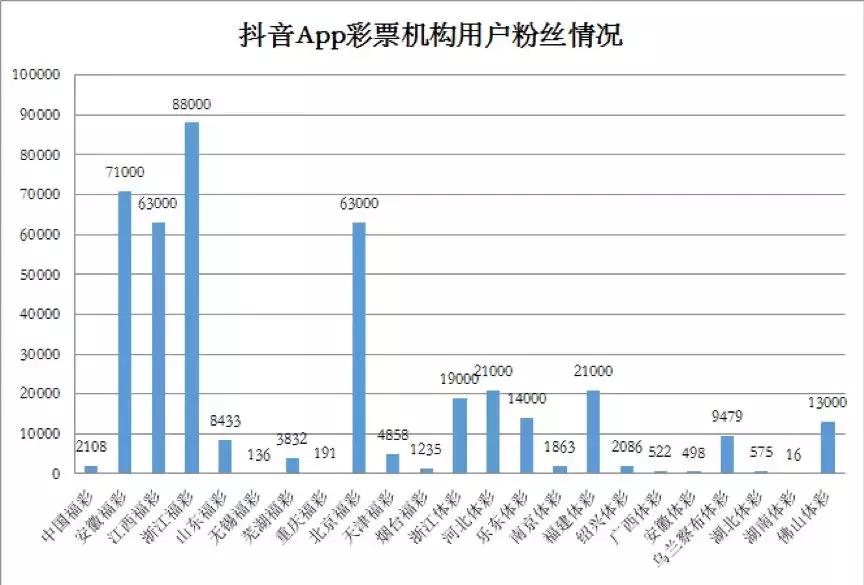 抖音发的彩票号有真的吗,抖音上中彩票的都是真的吗