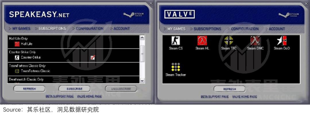 g胖steam掏钱打折,g胖跟steam什么关系