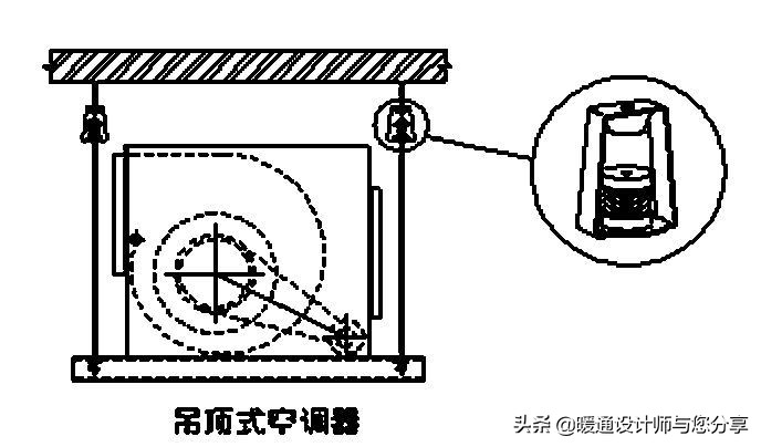 空调水系统使用教程,空调安装好如何调试与启动