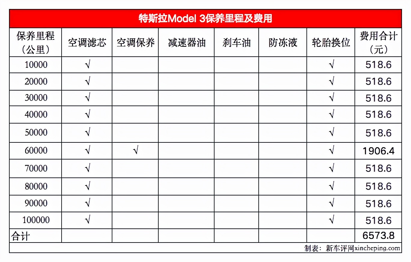 哪款电动车保养最便宜,纯电动车保养费用价格