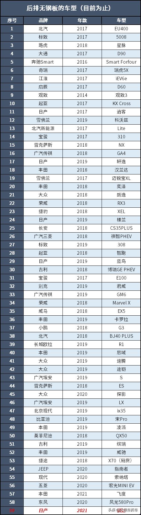 看见的光鲜亮丽,看不见的能省就省
