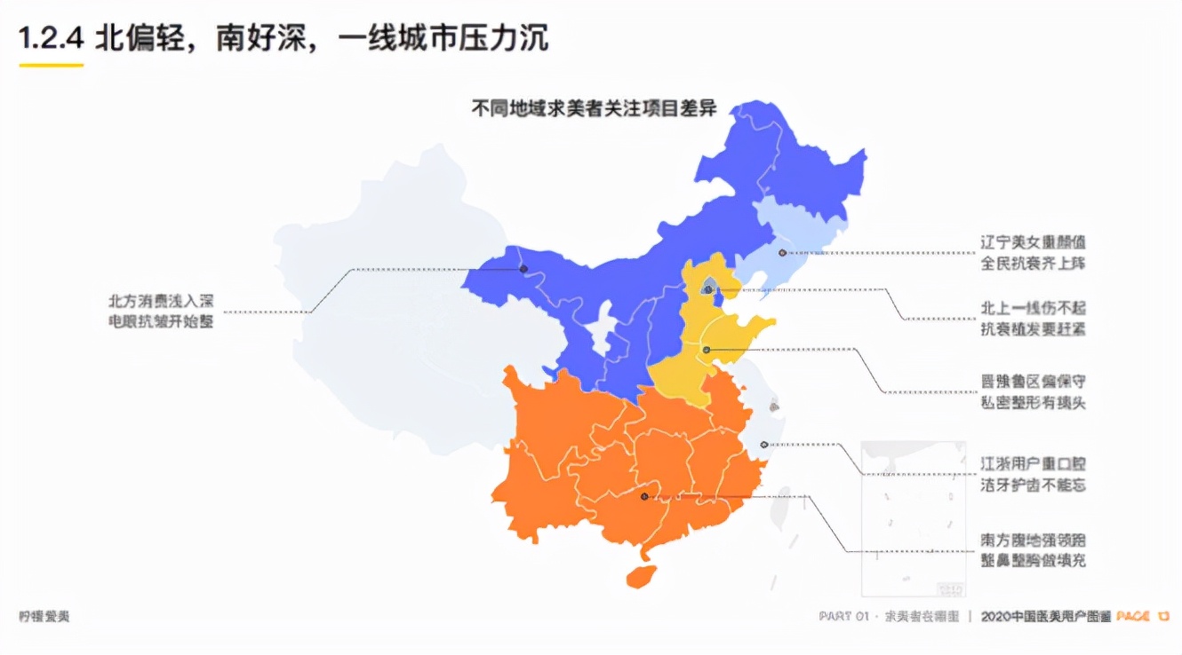 医美行业的现状分析,医美行业现状及前景探析