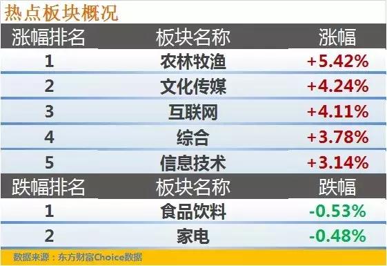 这车是上啊、上啊还是上啊;是下啊、下啊还是下啊