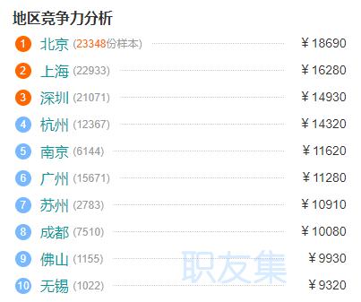 web前端程序员可以拿到多少工资,web前端师有前景吗