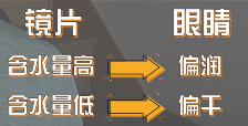 美瞳和隐形眼镜选购视频,高品质隐形眼镜