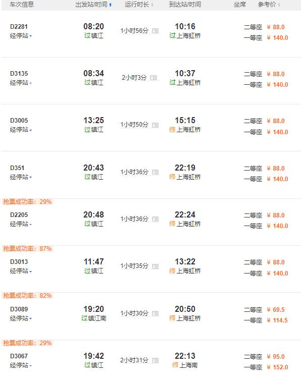 上海至淮安高铁时间表,2023年淮安到北京高铁规划