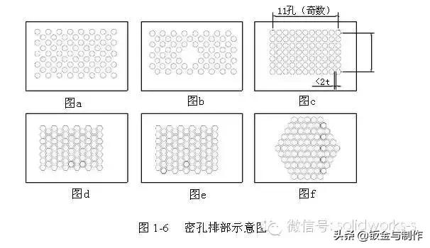 钣金结构设计手册软件,钣金设计工艺基础知识