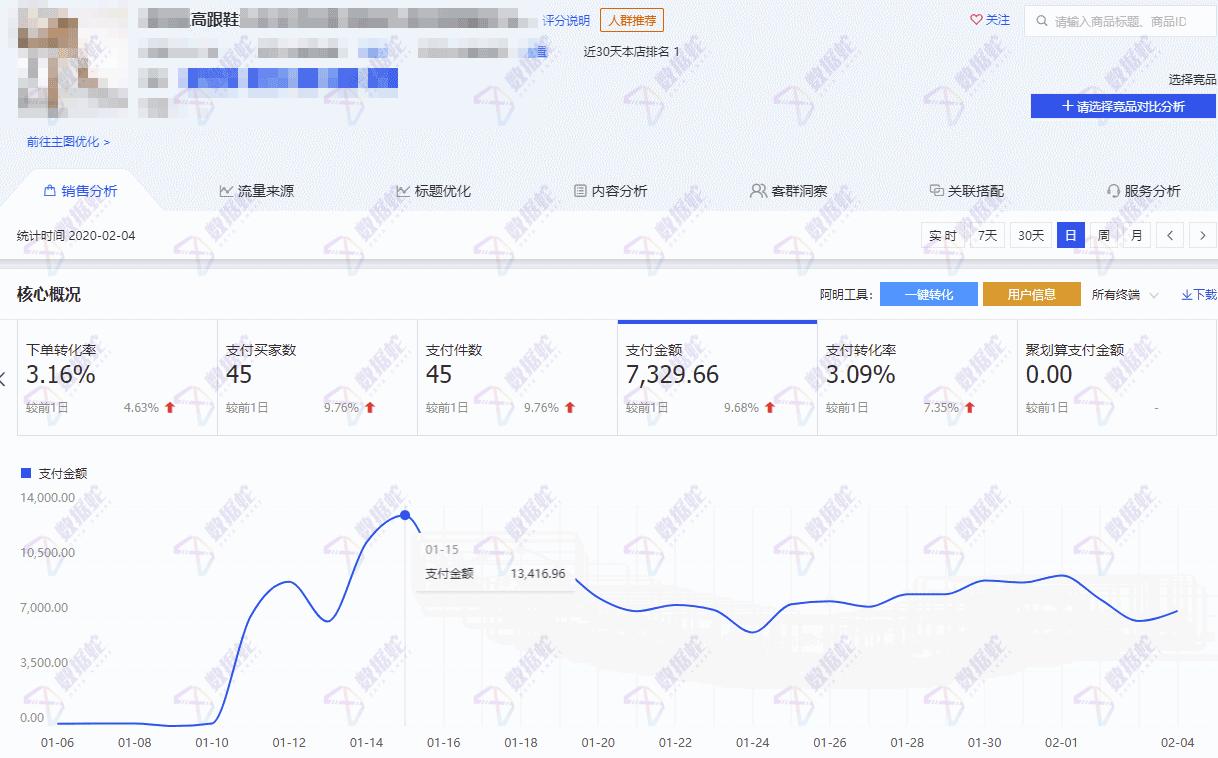库存积压电商怎么做,电商滞销库存处理