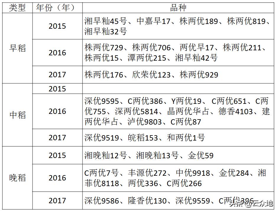 镉超标稻谷如何处理,稻米镉标准