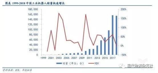 当今机器人行业四巨头,全球机器人行业分析