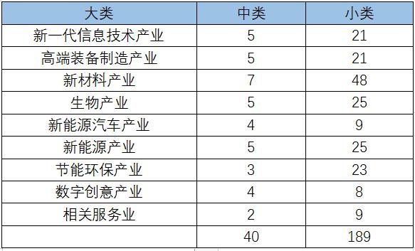 公考新增常识,战略性新兴产业基础知识题库