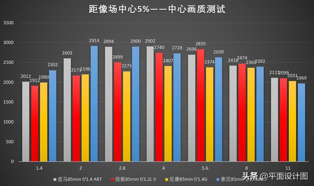 人像镜头推荐适马,适马85mmf1.4art人像