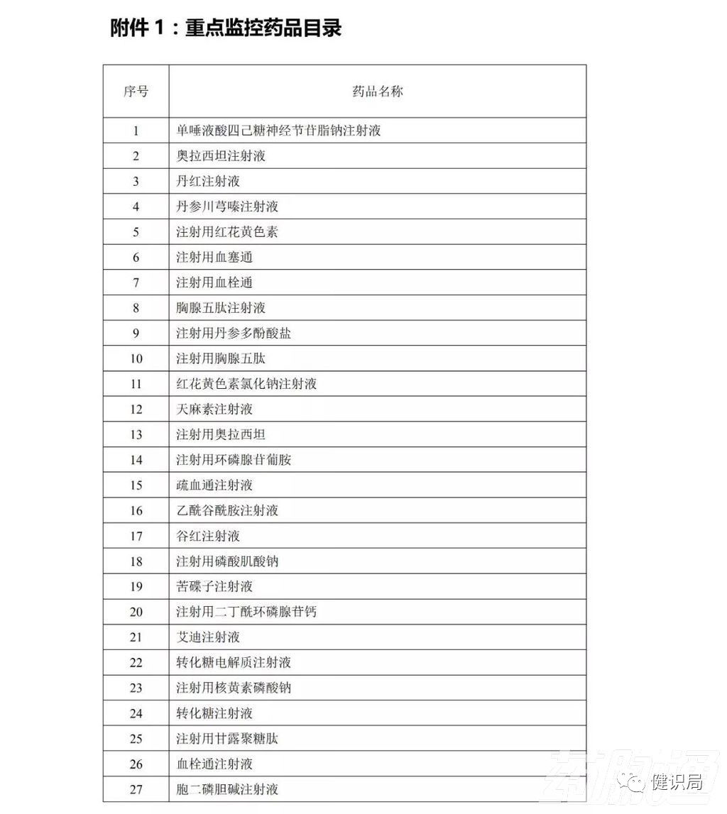 全国辅助用药目录即将出炉，这些大品种危险了