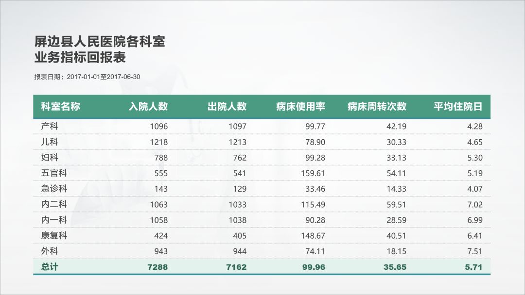 制作万能ppt模板详细的教程,汇报ppt的万能公式