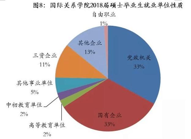 一所小而精的学院级名牌大学——国际关系学院