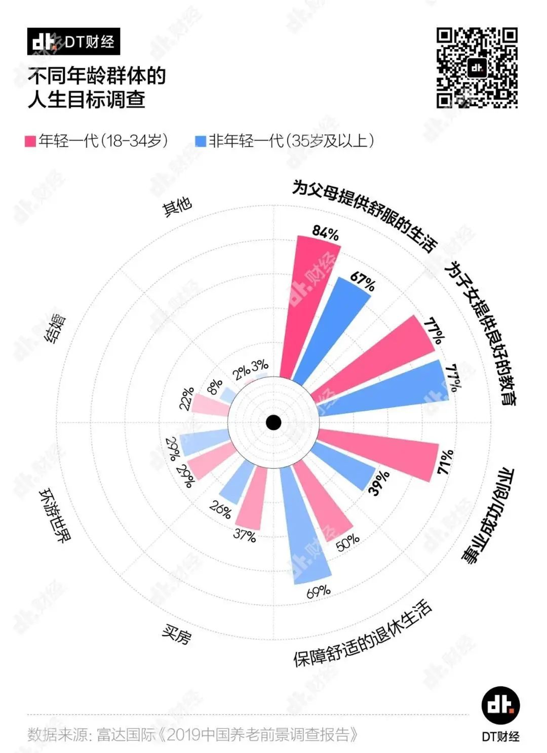 年存10万的人都是怎么赚钱的,年轻人存款15万应该做什么