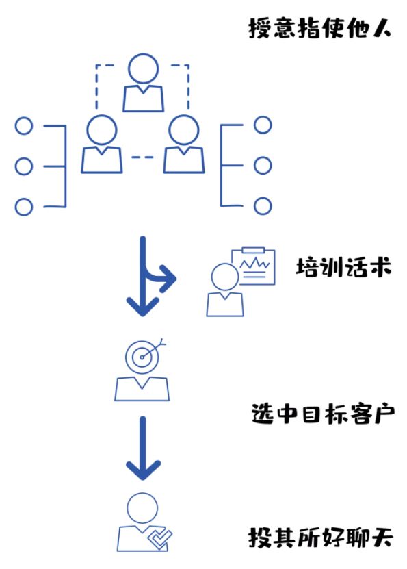 哥在吗语音,新三板话术中常见问题