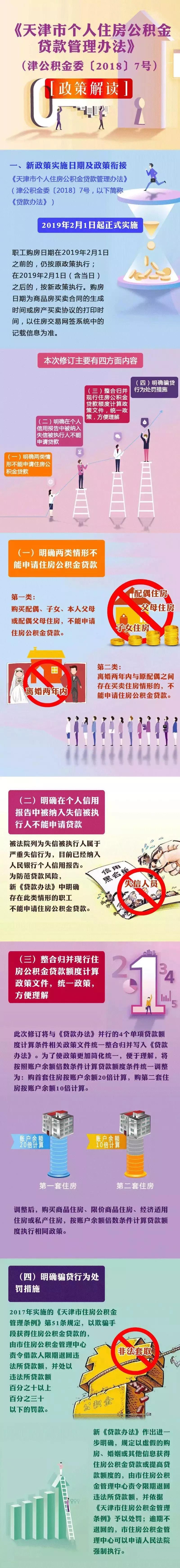 现在购房的新政策出台,现在买房的新政策