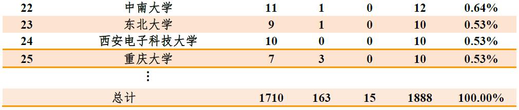 哈工程各个专业升学率排名,哈工程毕业生就业率好吗