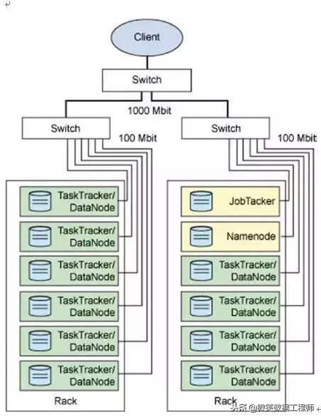 收藏|大数据应用及其解决方案(完整版)mp.weixin.qq.com