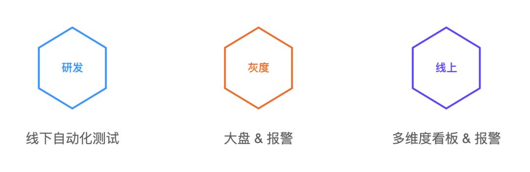 抖音精细化体验优化实践,苹果系统如何提高抖音活跃度