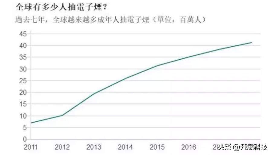 「其实,*子烟电**的危害并不亚于*草烟**」*子烟电**,一个幽灵在游荡