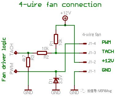 如何给cpu风扇加油,cpu风扇在什么情况下才会工作