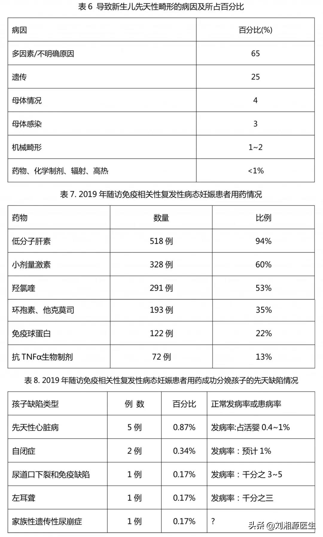 未分化结缔组织病多少周终止妊娠,未分化结缔组织病怀孕了怎么办
