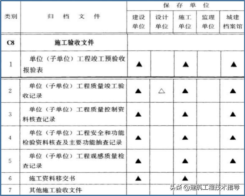 建筑施工资料员的教学视频,施工资料员资料怎么归纳整理
