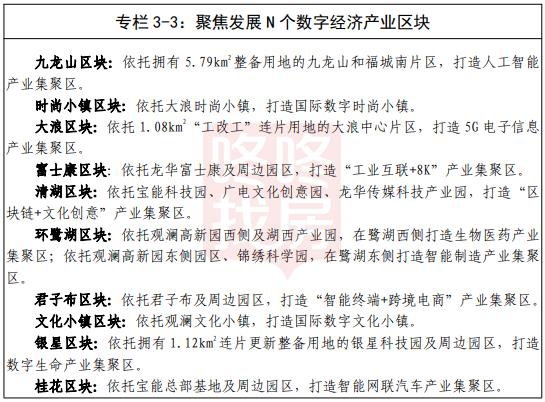 龙华最新25号地铁规划图,规划的地铁经龙华有几条