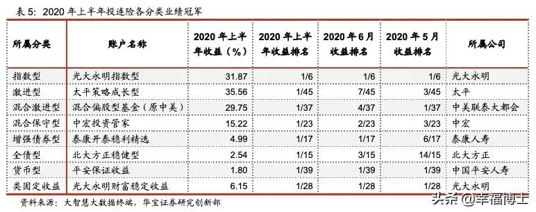 投连险产品收益排名,为什么投连险下架