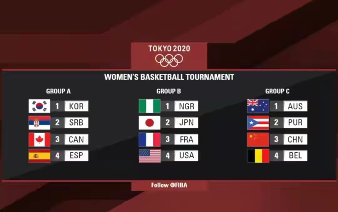 中国女篮篮球奥运会2021比赛结果,奥运男篮东京奥运会女子篮球赛程