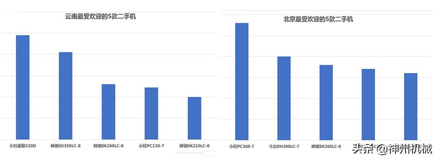 什么挖掘机价格最高又好用,哪个牌子挖掘机最好开最实惠