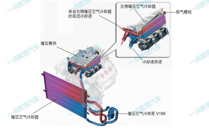 自然吸气发动机好还是涡轮增压好,涡轮增压发动机比自然吸气更热吗
