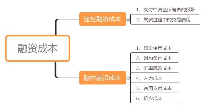 101014-6融资成本(六)现金融资的实际利率该怎么算?