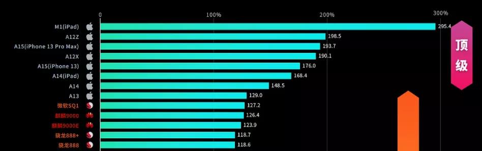 性能最好功耗最大的cpu,功耗最低的cpu排行榜