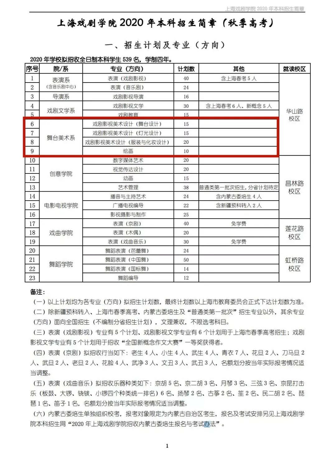 华卿画室五一试学,华卿画室访谈视频