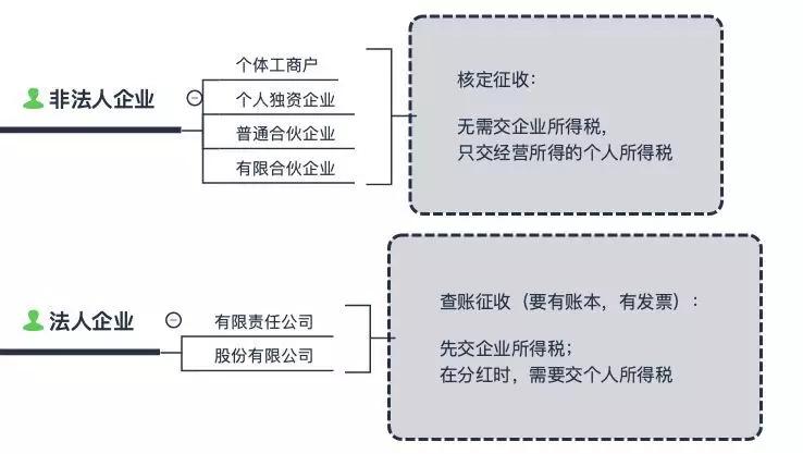 电商法出台后的后果,电商法最新政策